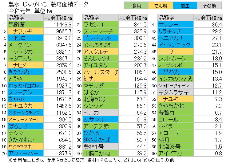 じゃがいも」について – ちくわPOPブログ